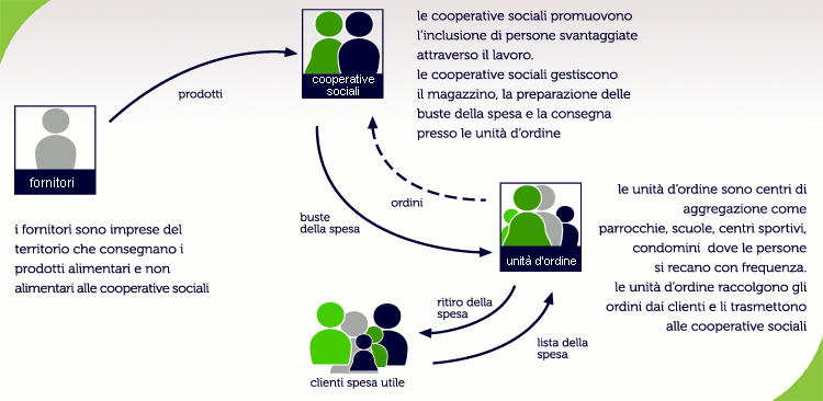 dinamiche Spesa Utile